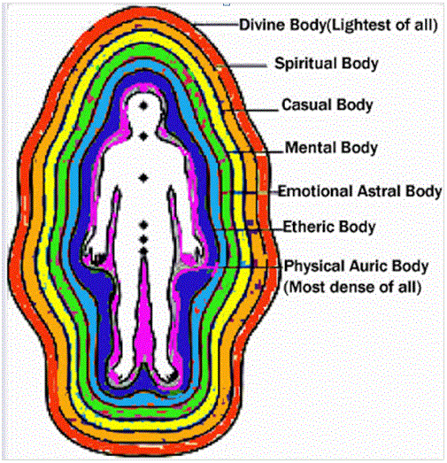aura1